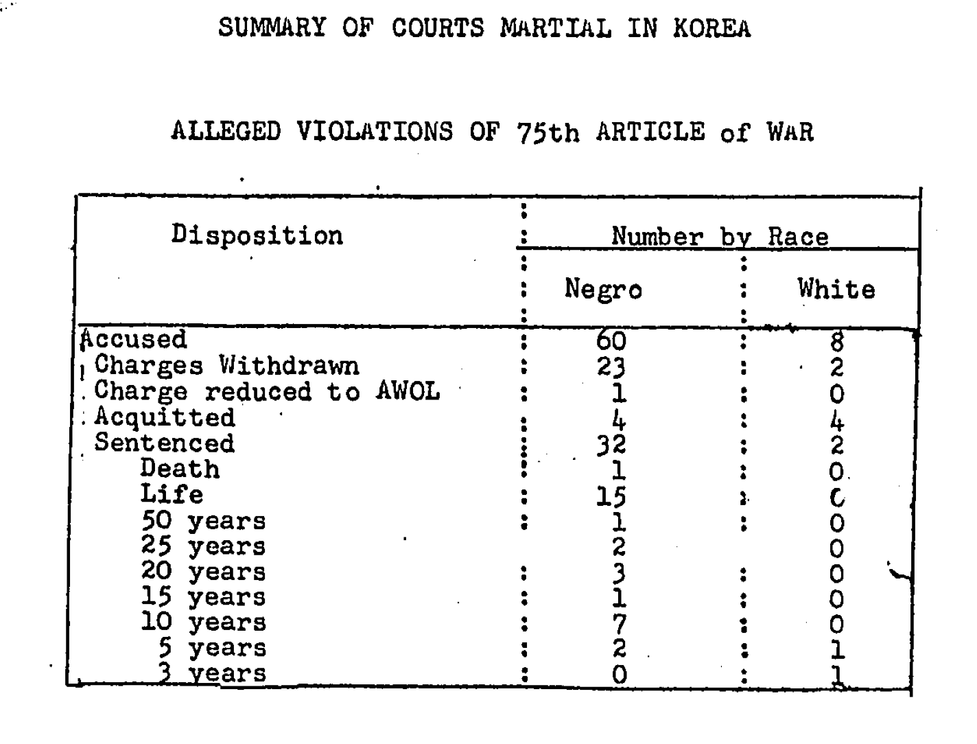 8-9 Marshalls Korea report